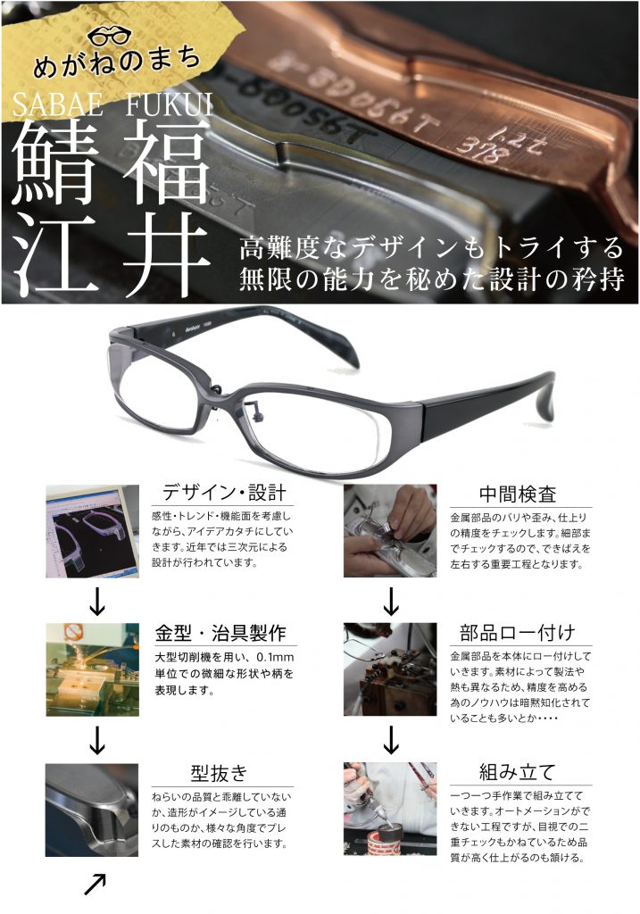 メタルフレームの工程概略 東京 表参道 青山にある さばえ ふくい産 の眼鏡 メガネ めがね アンテナショップ Gg291